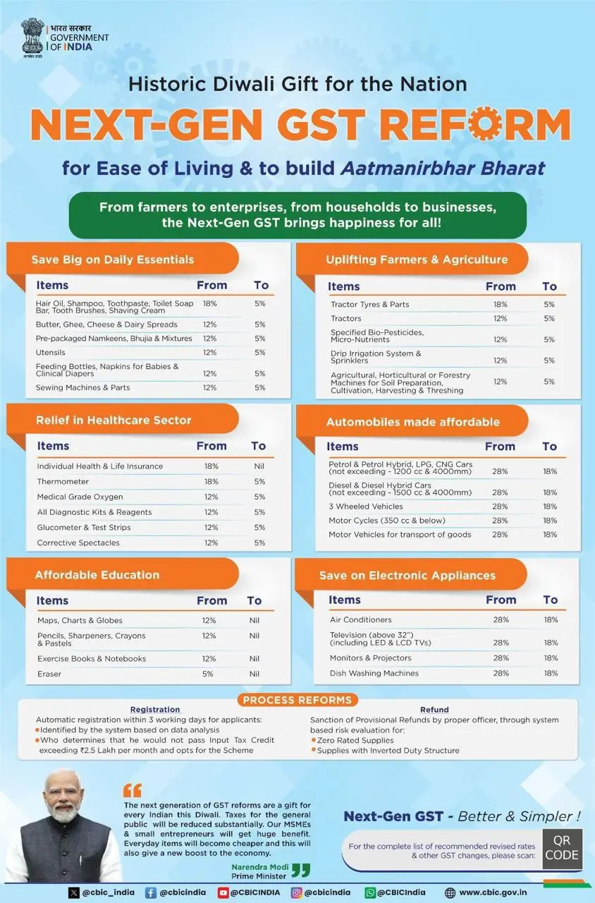 GST Rates Comparison Chart 2025